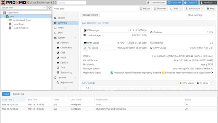 A screenshot of the Proxmox web console working properly.